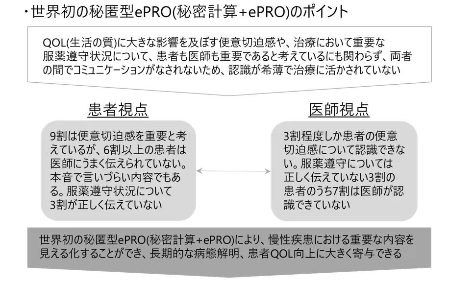 本研究のポイント