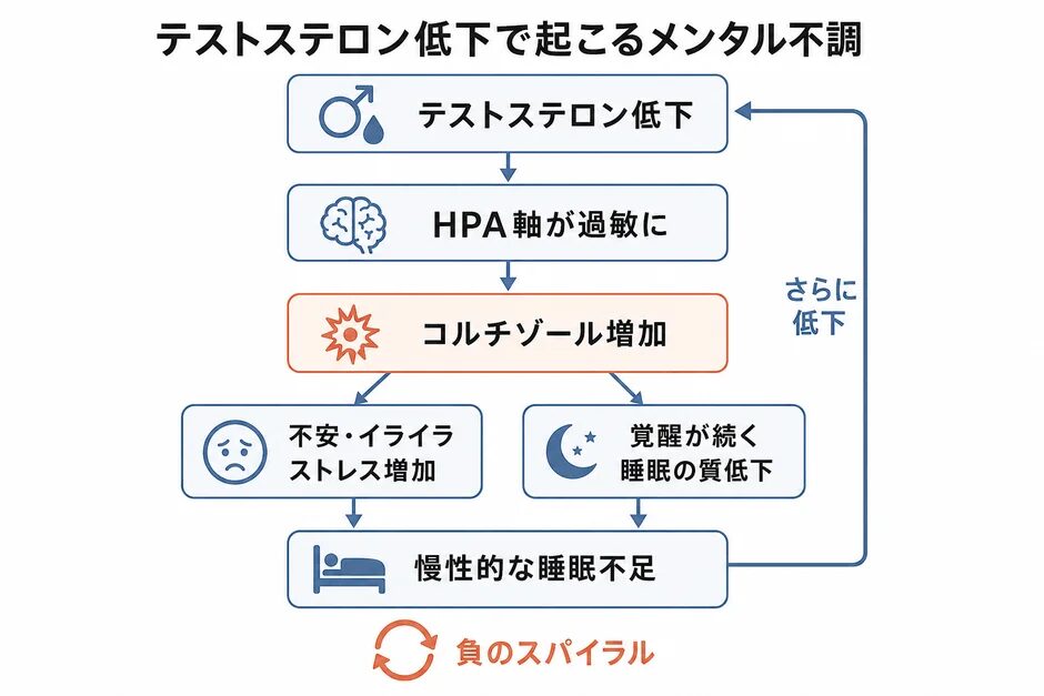 メンタル不調のメカニズム